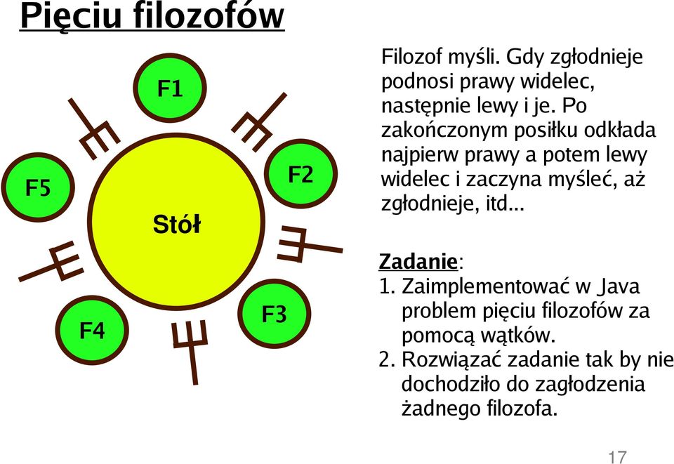 Po zakończonym posiłku odkłada najpierw prawy a potem lewy widelec i zaczyna myśleć, aż