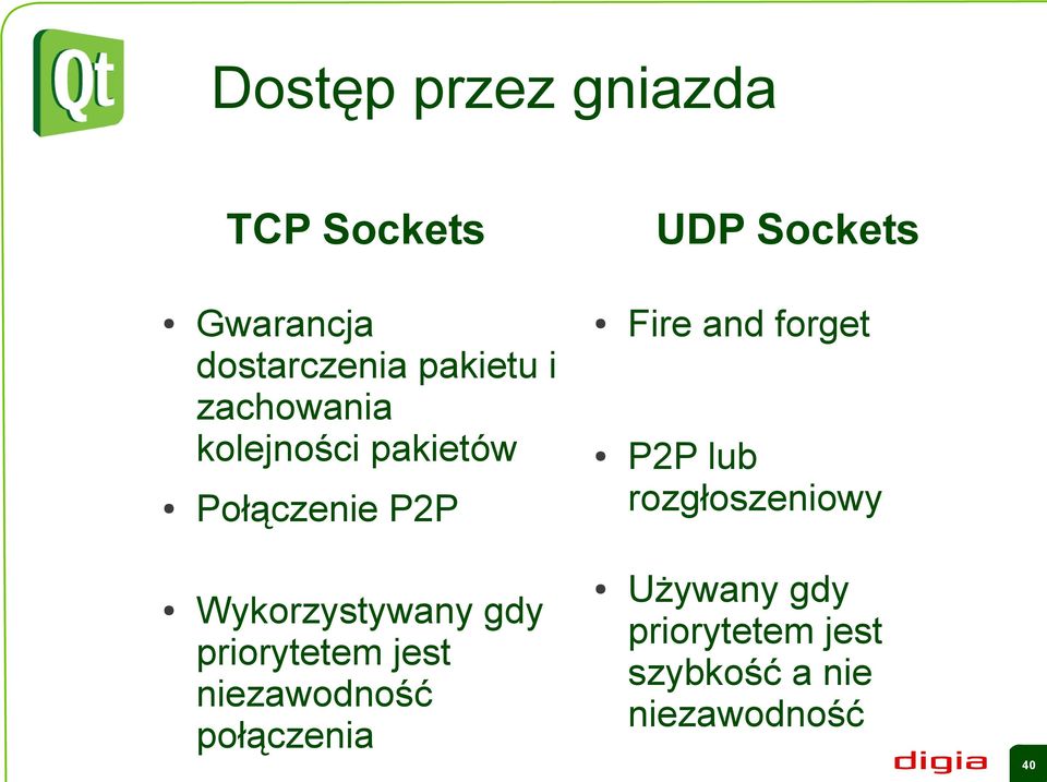 forget P2P lub rozgłoszeniowy Wykorzystywany gdy priorytetem jest