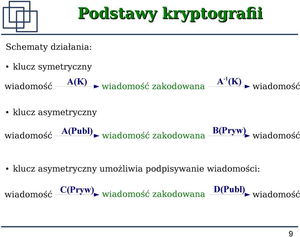 wiadomość wiadomość zakodowana wiadomość klucz asymetryczny umożliwia