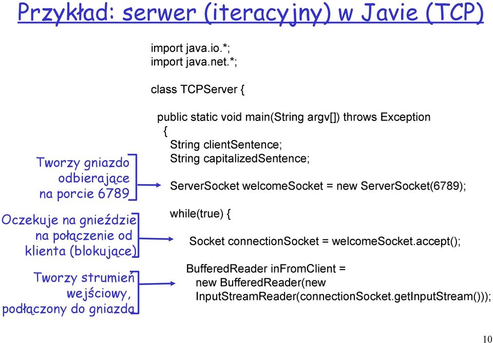 wejściowy, podłączony do gniazda public static void main(string argv[]) throws Exception { String clientsentence; String capitalizedsentence;