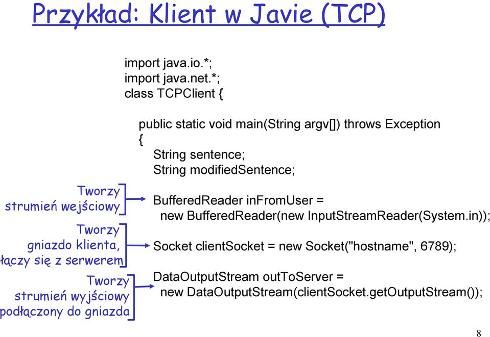 gniazda public static void main(string argv[]) throws Exception { String sentence; String modifiedsentence; BufferedReader