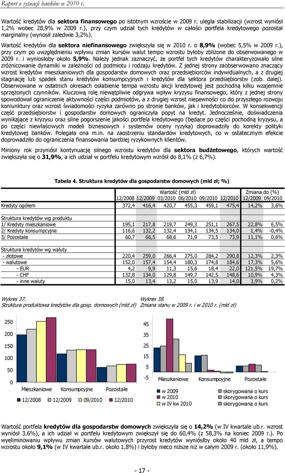 o 8,9% (wobec 5,5% w 29 r.), przy czym po uwzględnieniu wpływu zmian kursów walut tempo wzrostu byłoby zbliżone do obserwowanego w 29 r. i wyniosłoby około 5,9%.
