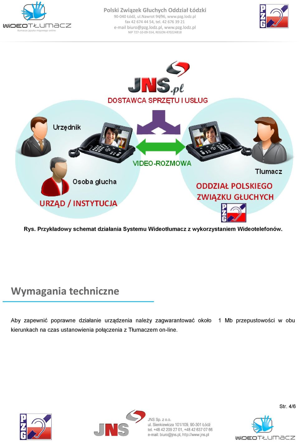 Wymagania techniczne Aby zapewnić poprawne działanie urządzenia
