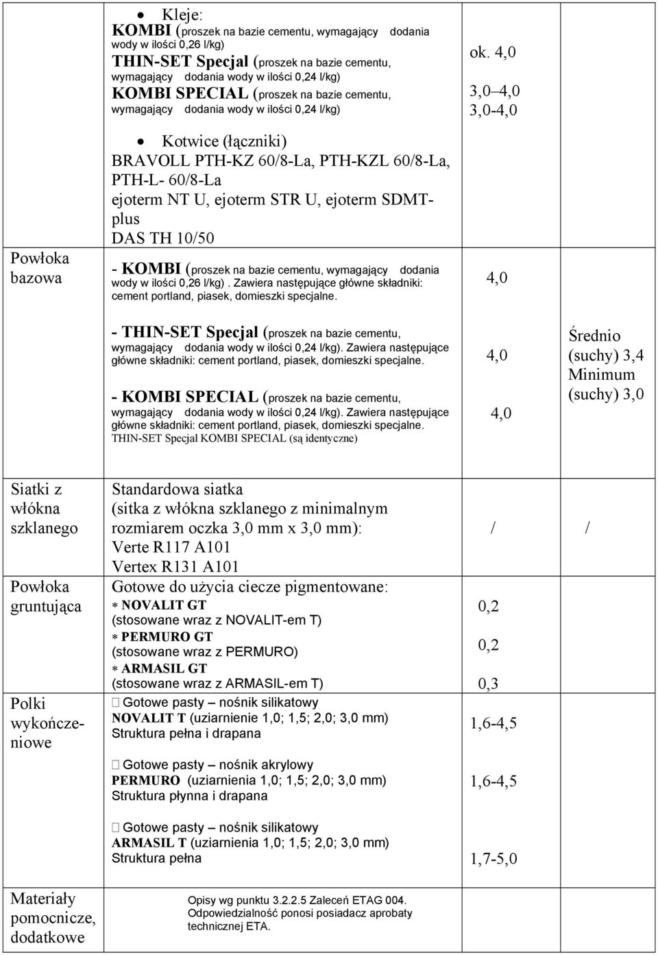 DAS TH 10/50 - KOMBI (proszek na bazie cementu, wymagający dodania wody w ilości 0,26 l/kg). Zawiera następujące główne składniki: cement portland, piasek, domieszki specjalne. ok.