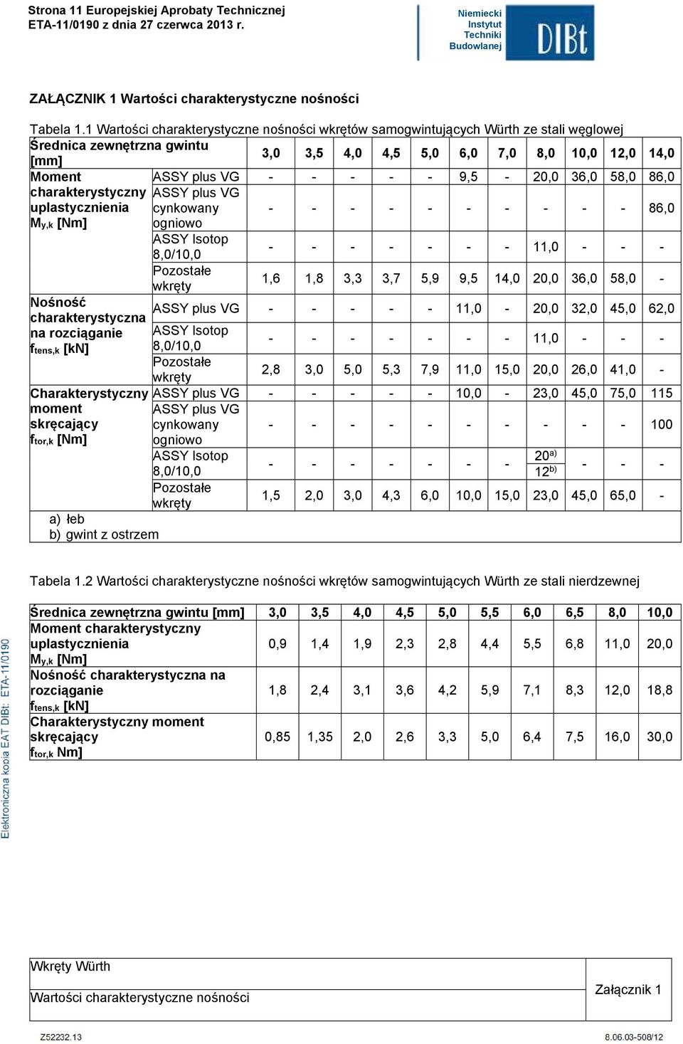 9,5-20,0 36,0 58,0 86,0 charakterystyczny ASSY pus VG upastycznienia cynkowany - - - - - - - - - - 86,0 My,k [Nm] ogniowo ASSY Isotop - - - - - - - 11,0 - - - Nośność charakterystyczna na rozciąganie