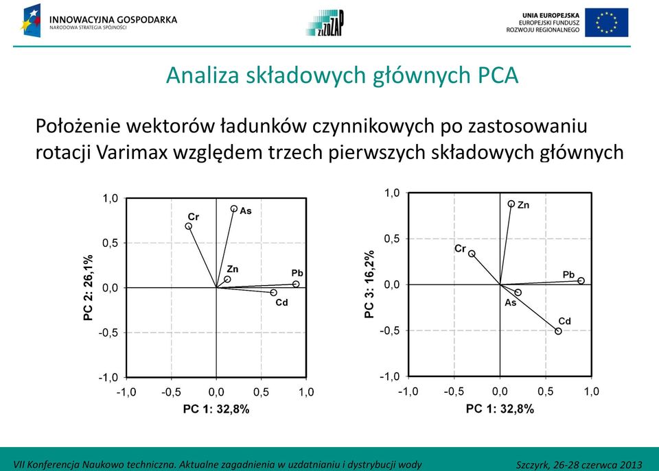 czynnikowych po zastosowaniu rotacji