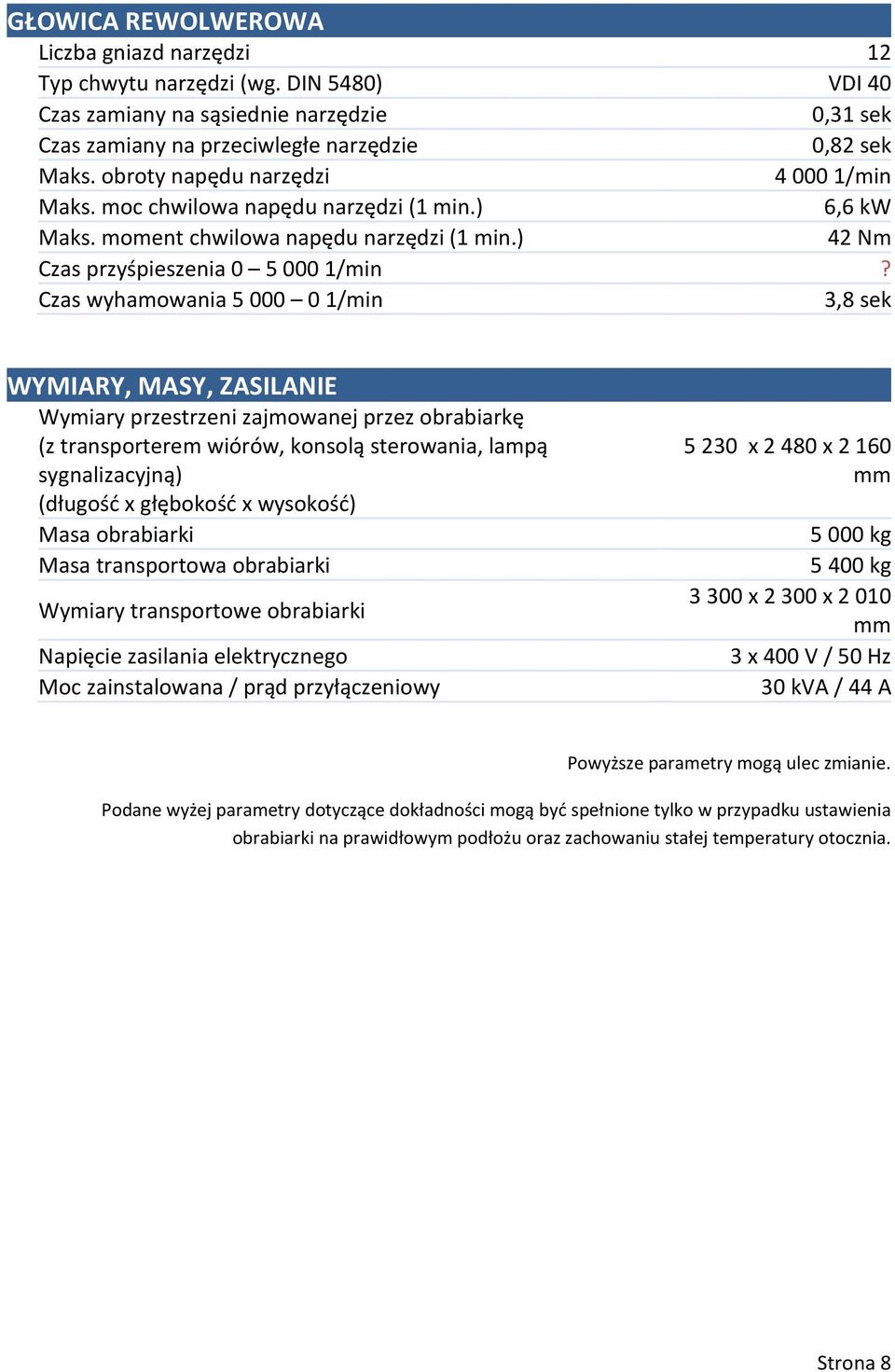Czas wyhamowania 5000 01/min 3,8 sek WYMIARY, MASY, ZASILANIE Wymiary przestrzeni zajmowanej przez obrabiarkę (z transporterem wiórów, konsolą sterowania, lampą sygnalizacyjną) (długość x głębokość x