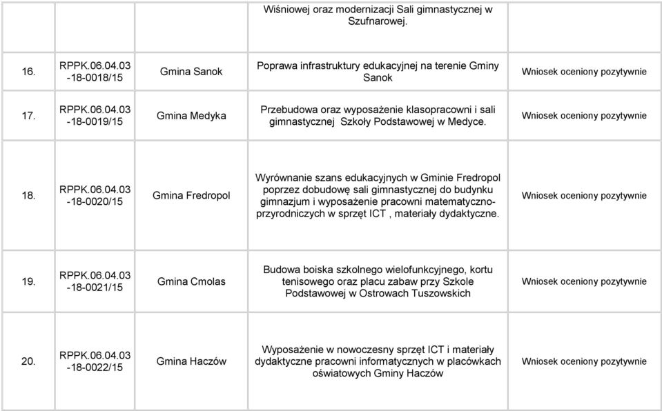 -18-0020/15 Gmina Fredropol Wyrównanie szans edukacyjnych w Gminie Fredropol poprzez dobudowę sali gimnastycznej do budynku gimnazjum i wyposażenie pracowni matematycznoprzyrodniczych w sprzęt ICT,