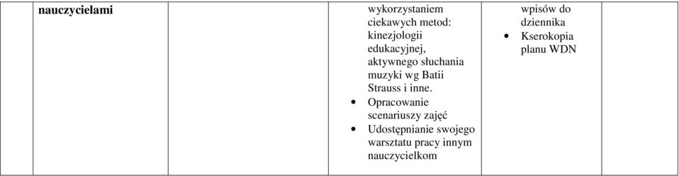 inne. Opracowanie scenariuszy zajęć Udostępnianie swojego
