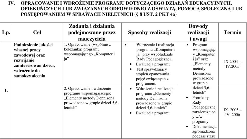 Opracowanie (wspólnie z koleżanką) programu wspomagającego Komputer i ja 2.