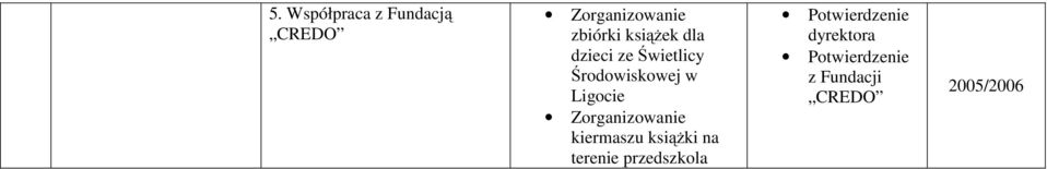 Zorganizowanie kiermaszu książki na terenie przedszkola