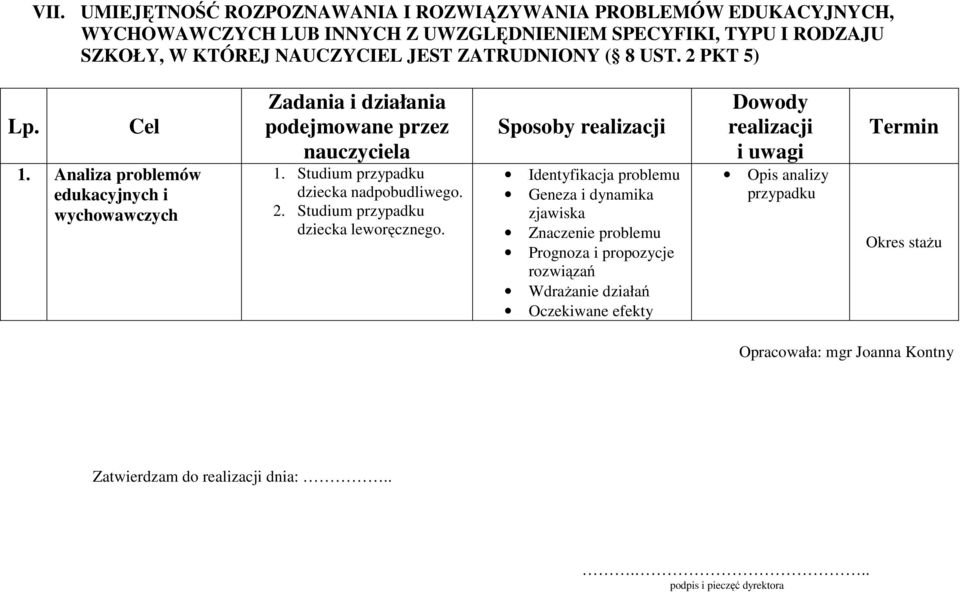 Studium przypadku dziecka nadpobudliwego. 2. Studium przypadku dziecka leworęcznego.