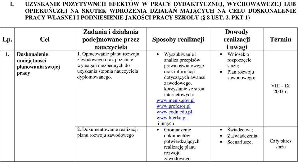 Opracowanie planu rozwoju zawodowego oraz poznanie wymagań niezbędnych do uzyskania stopnia nauczyciela dyplomowanego. 2.