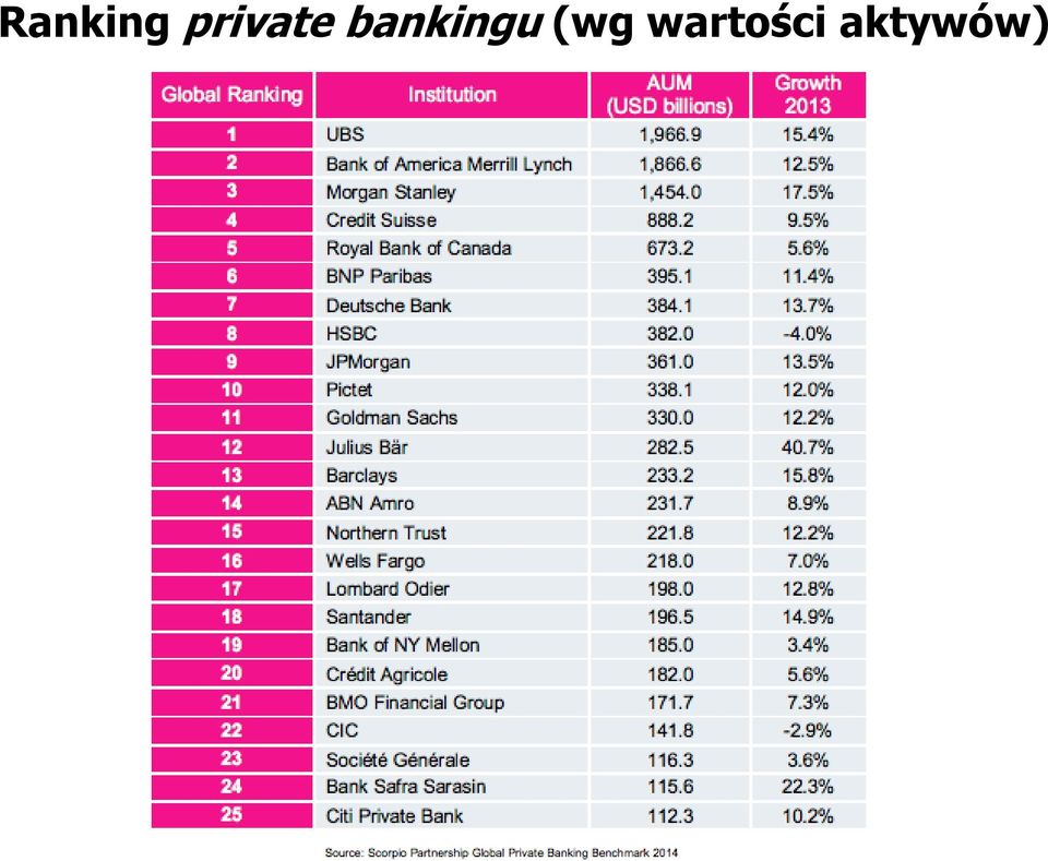 bankingu