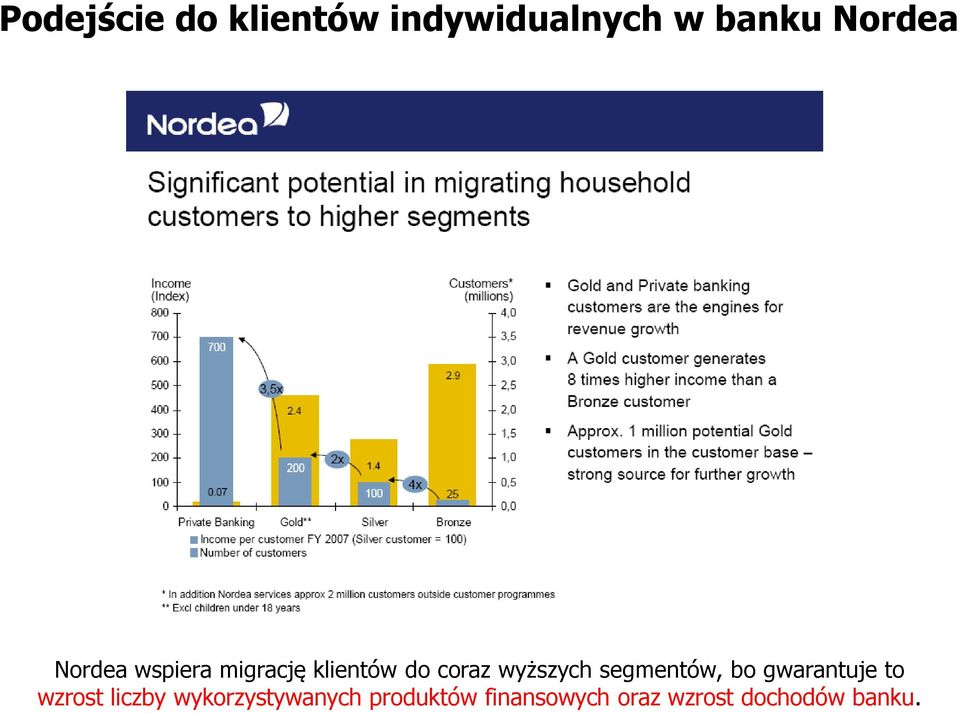 segmentów, bo gwarantuje to wzrost liczby