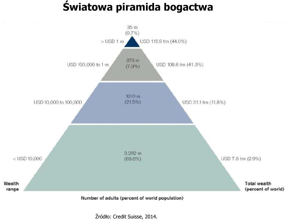 bogactwa