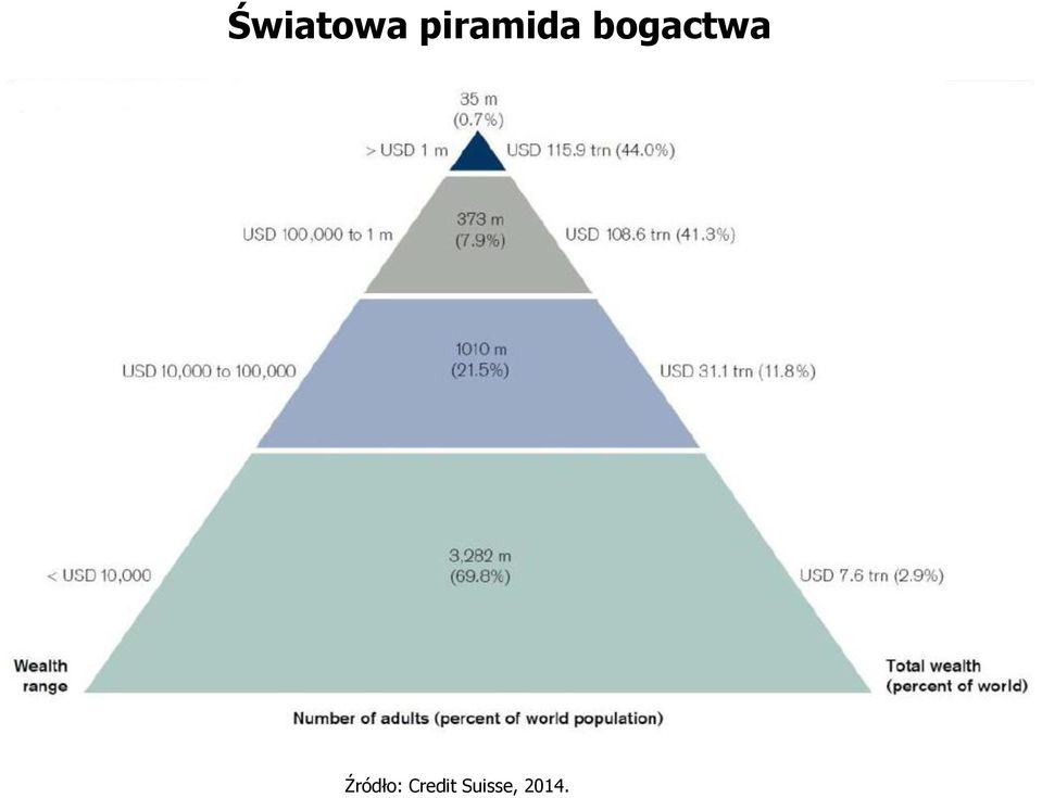 bogactwa