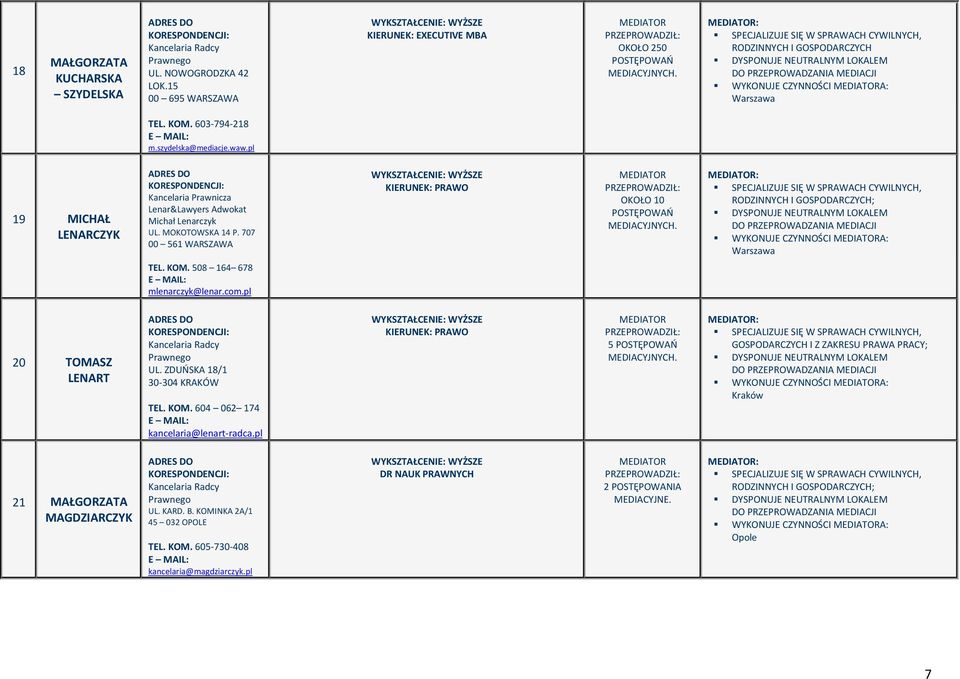 pl 19 MICHAŁ LENARCZYK Kancelaria Prawnicza Lenar&Lawyers Adwokat Michał Lenarczyk UL. MOKOTOWSKA 14 P. 707 00 561 WARSZAWA PRZEPROWADZIŁ: OKOŁO 10.