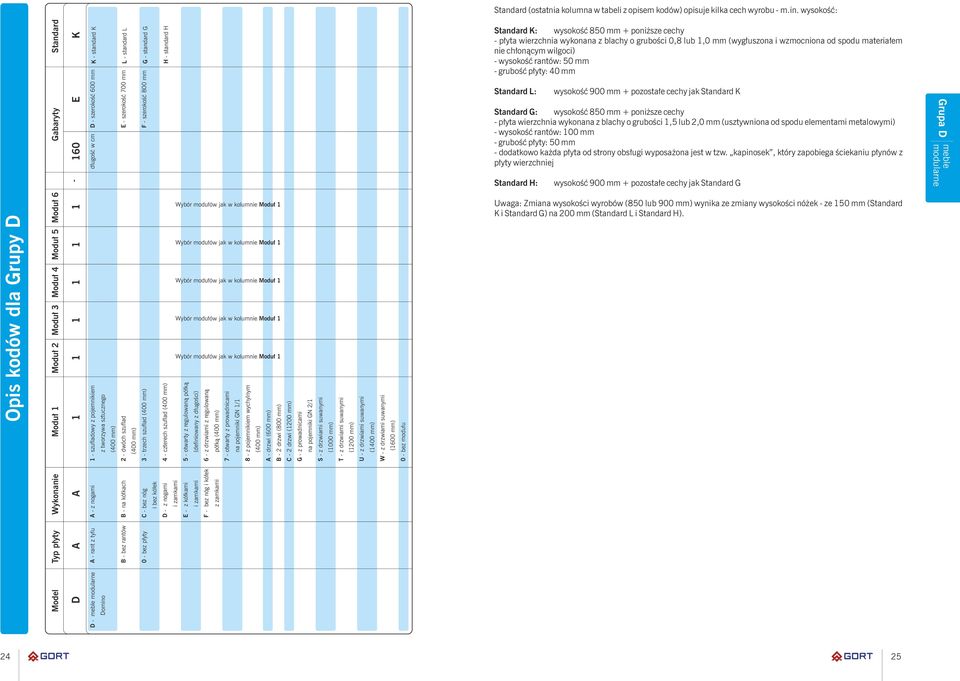 tworzywa sztucznego ( mm) D - meble modularne A - rant z tyłu A - z nogami Domino B - bez rantów B - na kółkach 2 - dwóch szuflad E - mm L - standard L ( mm) 0 - bez płyty C - bez nóg 3 - trzech