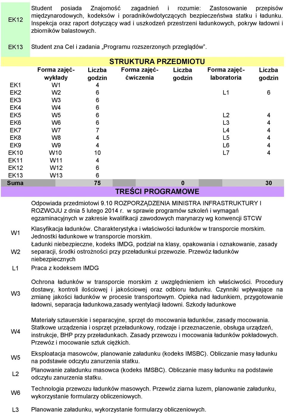 Forma zajęćwykłady Forma zajęććwiczenia Forma zajęćlaboratoria EK W EK W L EK W EK W EK5 W5 L EK W L EK7 W7 7 L EK8 W8 L5 EK9 W9 L EK0 W0 0 L7 EK W EK W EK W Suma 75 0 0 W W L STRUKTURA PRZEDMIOTU