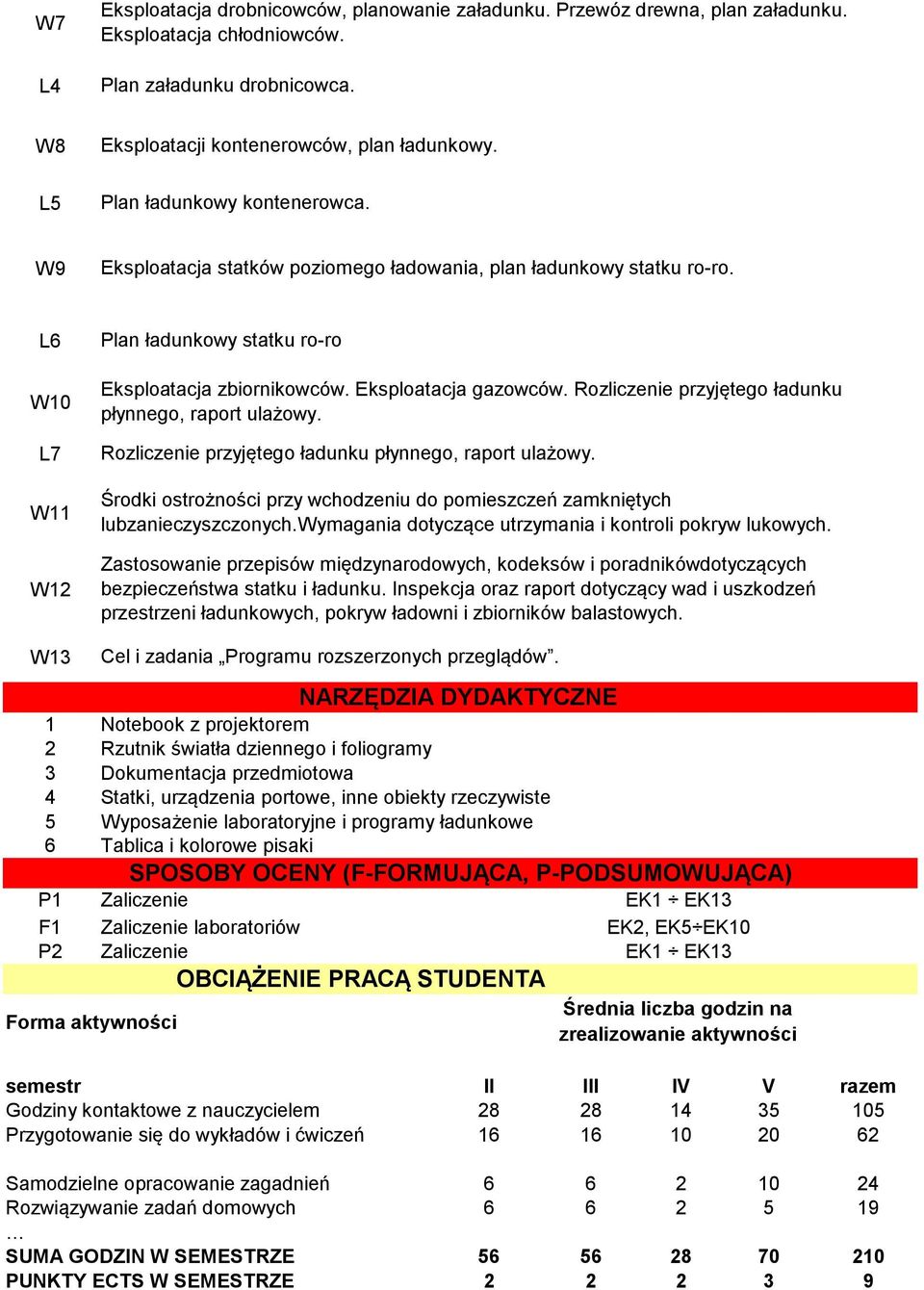 Rozliczenie przyjętego ładunku płynnego, raport ulażowy. Rozliczenie przyjętego ładunku płynnego, raport ulażowy. Środki ostrożności przy wchodzeniu do pomieszczeń zamkniętych lubzanieczyszczonych.