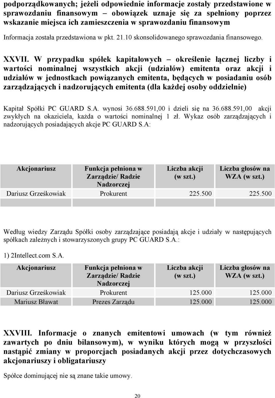 W przypadku spółek kapitałowych określenie łącznej liczby i wartości nominalnej wszystkich akcji (udziałów) emitenta oraz akcji i udziałów w jednostkach powiązanych emitenta, będących w posiadaniu