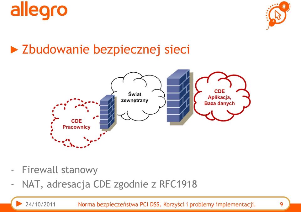 RFC1918 24/10/2011 Norma bezpieczeństwa