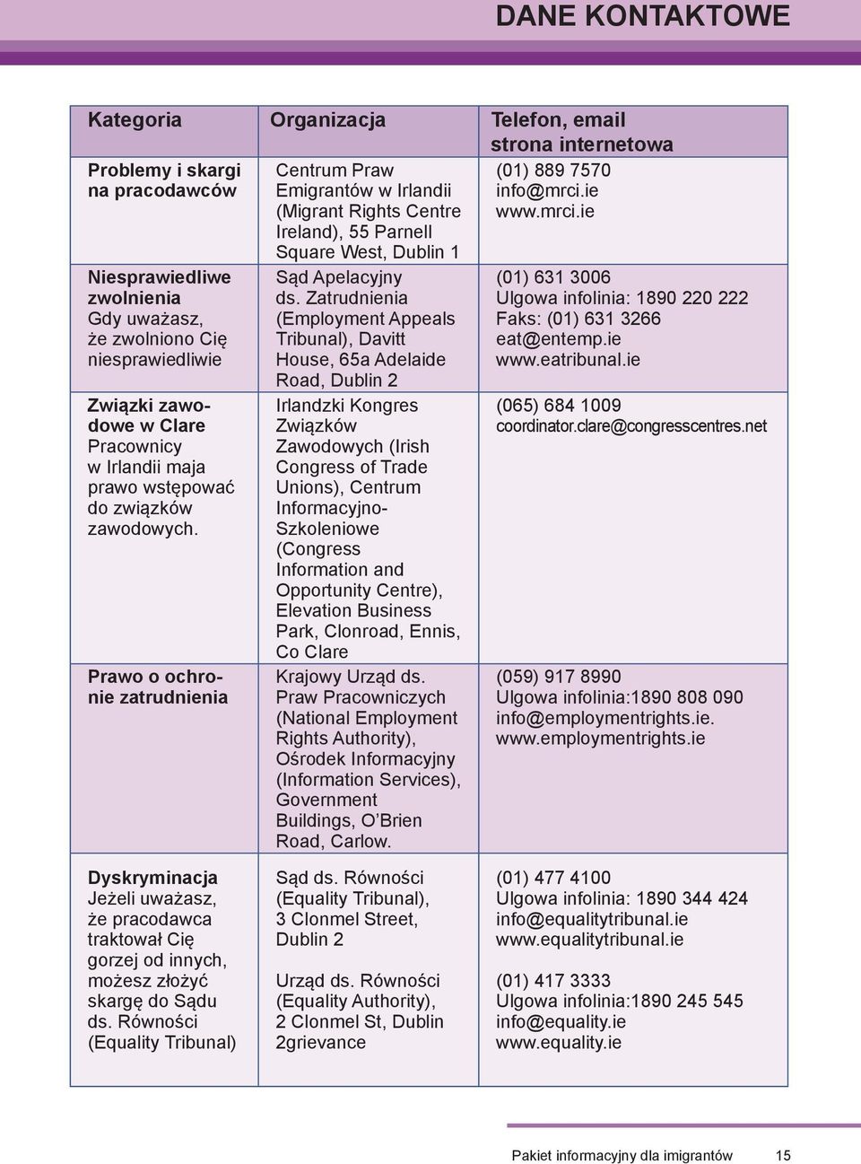 Prawo o ochronie zatrudnienia Centrum Praw Emigrantów w Irlandii (Migrant Rights Centre Ireland), 55 Parnell Square West, Dublin 1 Sąd Apelacyjny ds.