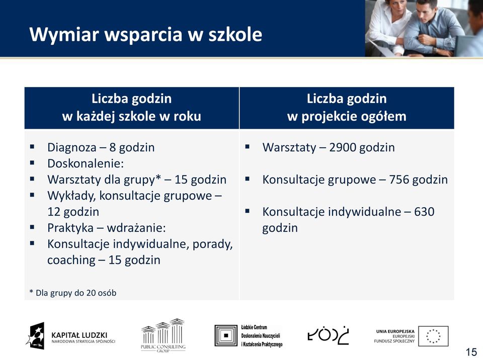 Konsultacje indywidualne, porady, coaching 15 godzin Liczba godzin w projekcie ogółem Warsztaty