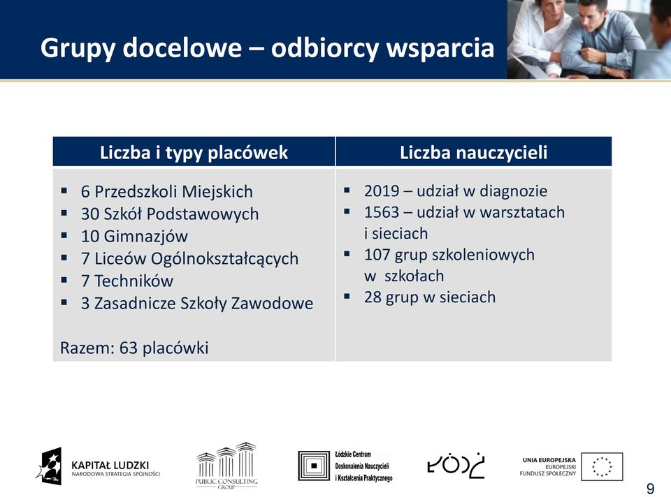 Szkoły Zawodowe Liczba nauczycieli 2019 udział w diagnozie 1563 udział w warsztatach