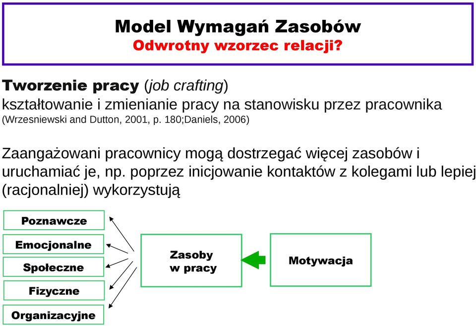 (Wrzesniewski and Dutton, 2001, p.