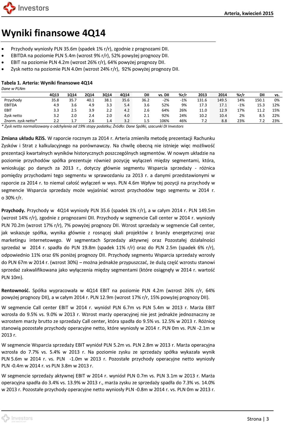 Arteria: Wyniki finansowe 4Q14 Dane w PLNm 4Q13 1Q14 2Q14 3Q14 4Q14 DII vs. DII %r/r 2013 2014 %r/r DII vs. Przychody 35.8 35.7 40.1 38.1 35.6 4Q14p 36.2-2% -1% 131.6 149.5 14% 2014p 150.