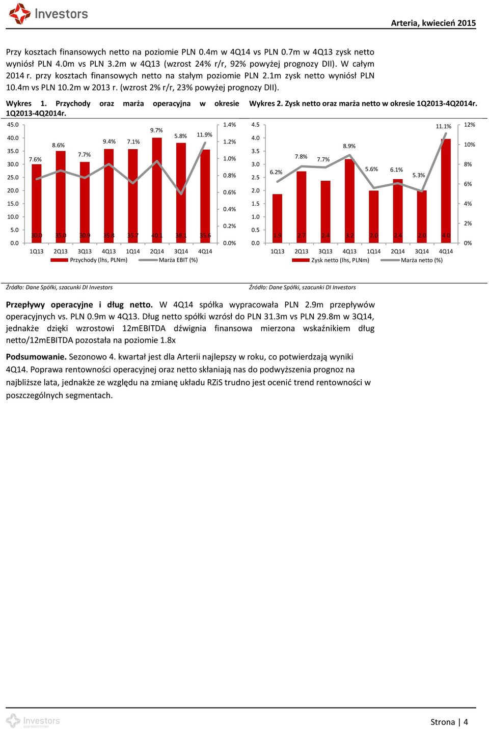 Przychody oraz marża operacyjna w okresie 1Q2013-4Q2014r. 45.0 40.0 35.0 30.0 25.0 20.0 15.0 10.0 5.0 0.0 7.6% 8.6% 7.7% 9.4% 7.1% 9.7% 5.8% 11.9% 30.0 35.0 30.9 35.8 35.7 40.1 38.1 35.