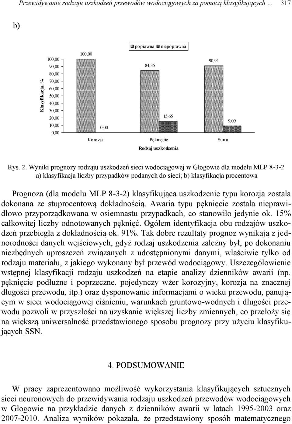 Wyniki prognozy rodzaju uszkodzeń sieci wodociągowej w Głogowie dla modelu MLP 8-3-2 a) klasyfikacja liczby przypadków podanych do sieci; b) klasyfikacja procentowa Prognoza (dla modelu MLP 8-3-2)