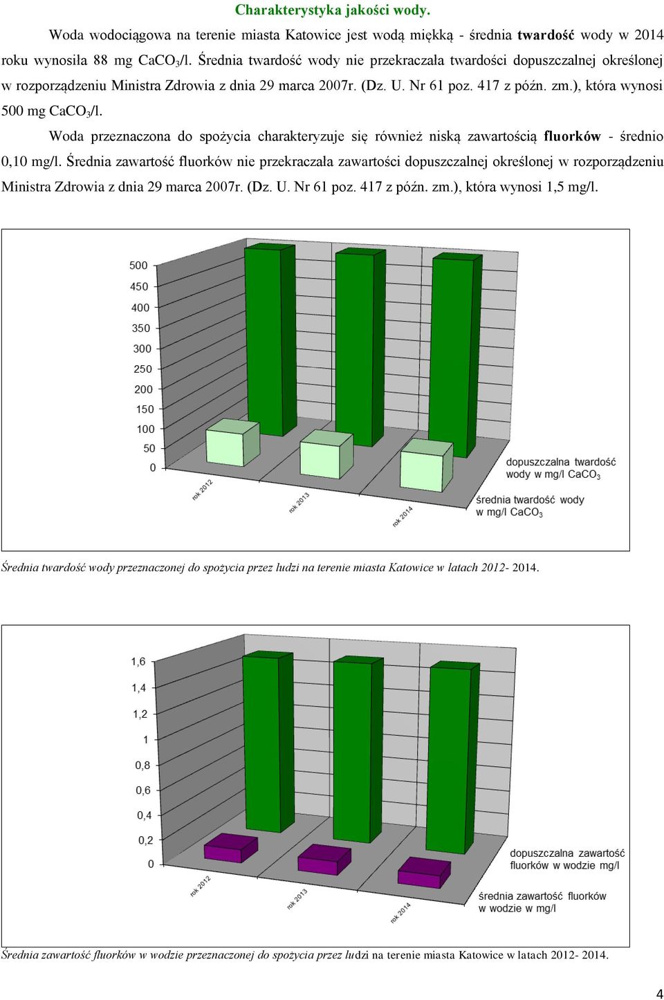 Woda przeznaczona do spożycia charakteryzuje się również niską zawartością fluorków - średnio 0,10 mg/l.