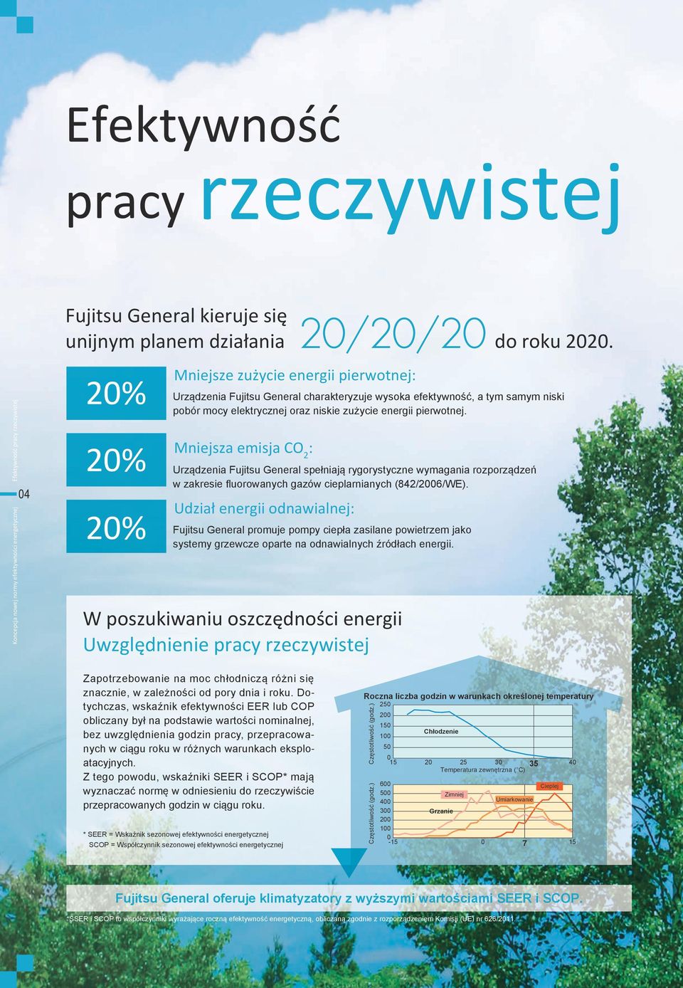 Mniejsza emisja CO2: Urządzenia Fujitsu General spełniają rygorystyczne wymagania rozporządzeń w zakresie fluorowanych gazów cieplarnianych (842/2006/WE).