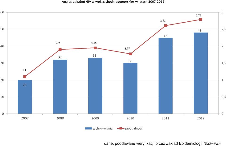 przez Zakład