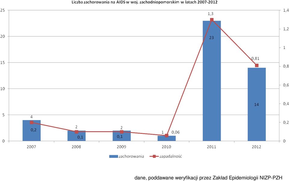 przez Zakład