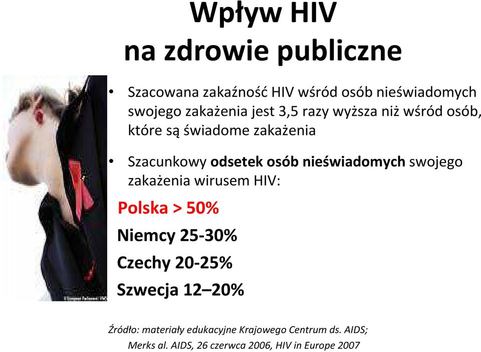 nieświadomych swojego zakażenia wirusem HIV: Polska > 50% Niemcy 25-30% Czechy 20-25% Szwecja 12