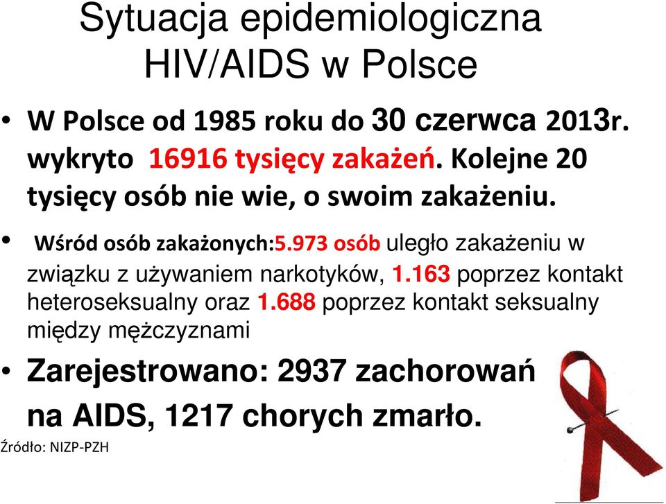 973 osób uległo zakażeniu w związku z używaniem narkotyków, 1.163 poprzez kontakt heteroseksualny oraz 1.