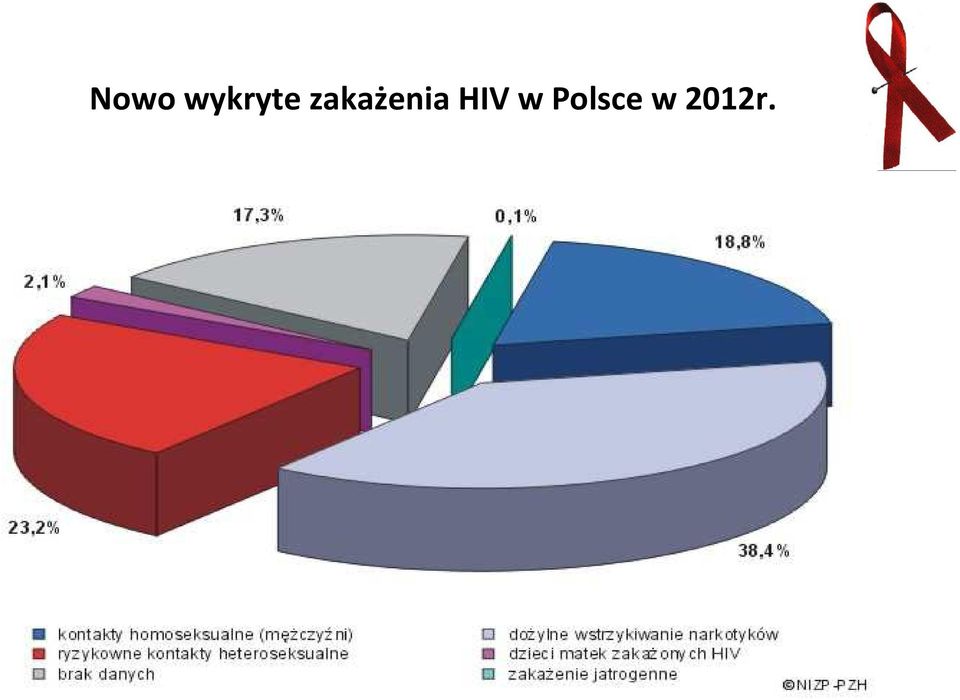 zakażenia