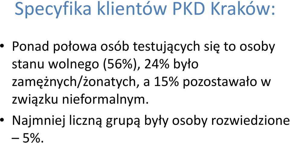 było zamężnych/żonatych, a 15% pozostawało w związku