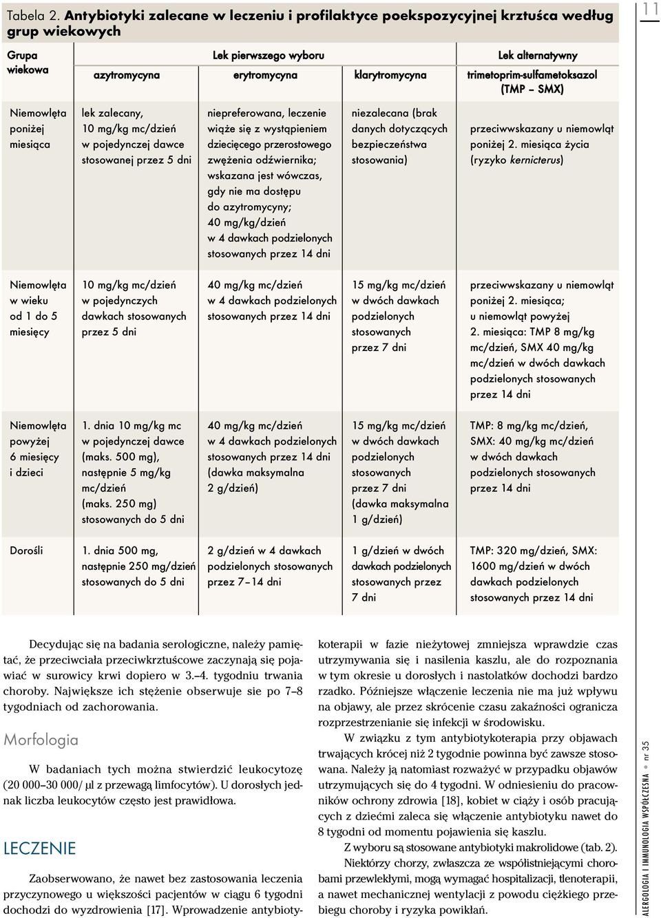 trimetoprim-sulfametoksazol (TMP SMX) Niemowlęta poniżej miesiąca lek zalecany, 10 mg/kg mc/dzień w pojedynczej dawce stosowanej przez 5 dni niepreferowana, leczenie wiąże się z wystąpieniem