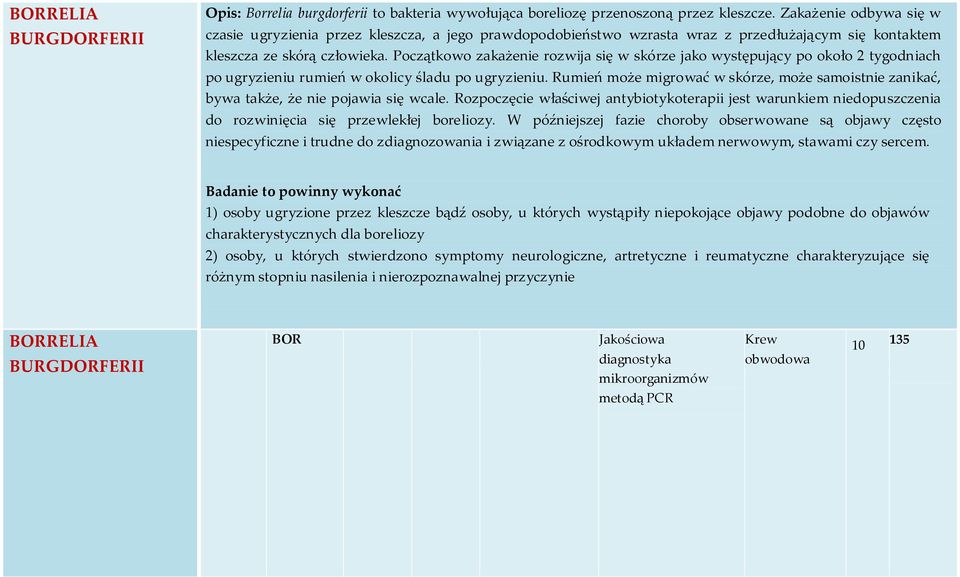 Początkowo zakażenie rozwija się w skórze jako występujący po około 2 tygodniach po ugryzieniu rumień w okolicy śladu po ugryzieniu.