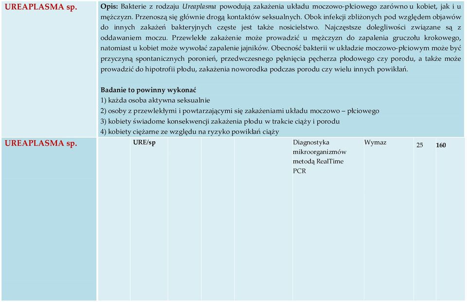 Przewlekłe zakażenie może prowadzić u mężczyzn do zapalenia gruczołu krokowego, natomiast u kobiet może wywołać zapalenie jajników.