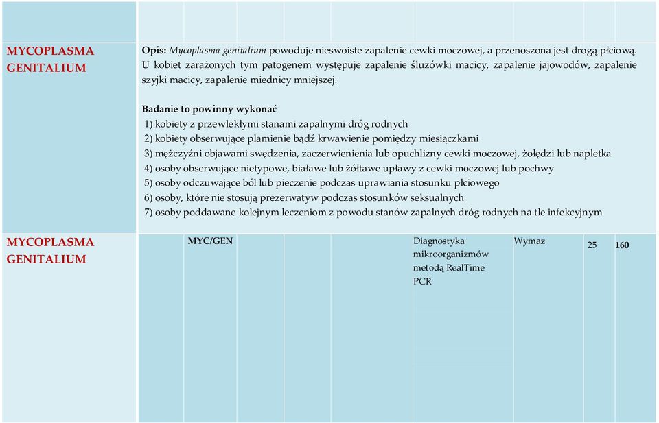 1) kobiety z przewlekłymi stanami zapalnymi dróg rodnych 2) kobiety obserwujące plamienie bądź krwawienie pomiędzy miesiączkami 3) mężczyźni objawami swędzenia, zaczerwienienia lub opuchlizny cewki