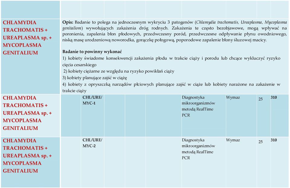 Zakażenia te często bezobjawowe, mogą wpływać na poronienia, zapalenia błon płodowych, przedwczesny poród, przedwczesne odpływanie płynu owodniowego, niską masę urodzeniową noworodka, gorączkę