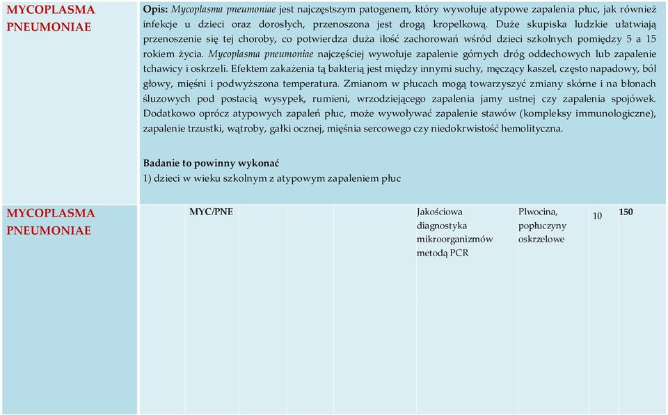 Mycoplasma pneumoniae najczęściej wywołuje zapalenie górnych dróg oddechowych lub zapalenie tchawicy i oskrzeli.