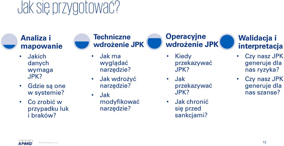 wymaga JPK? Gdzie są one w systemie? Co zrobić w przypadku luk i braków? Jak ma wyglądać narzędzie?