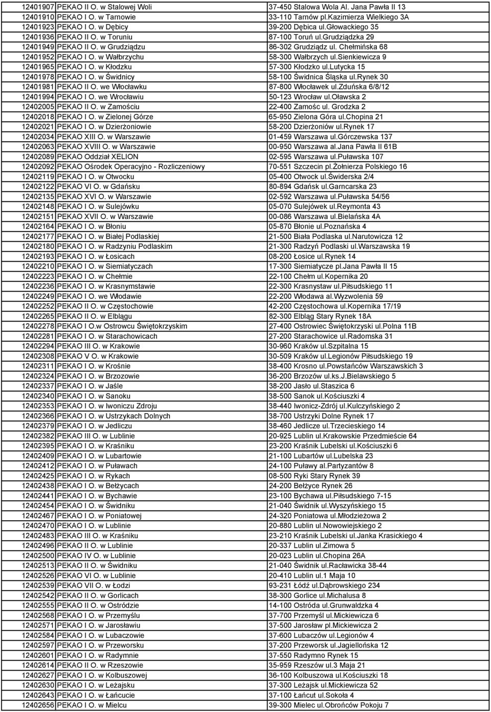 sienkiewicza 9 12401965 PEKAO I O. w Kłodzku 57-300 Kłodzko ul.lutycka 15 12401978 PEKAO I O. w Świdnicy 58-100 Świdnica Śląska ul.rynek 30 12401981 PEKAO II O. we Włocławku 87-800 Włocławek ul.